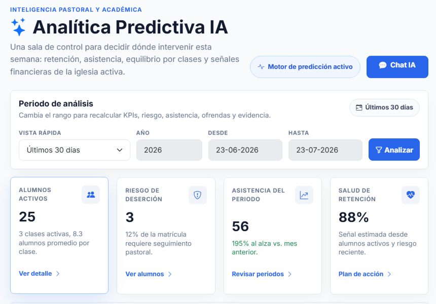 Captura real de Analítica Predictiva IA en Greyo: riesgo de deserción, salud de retención y asistencia del período
