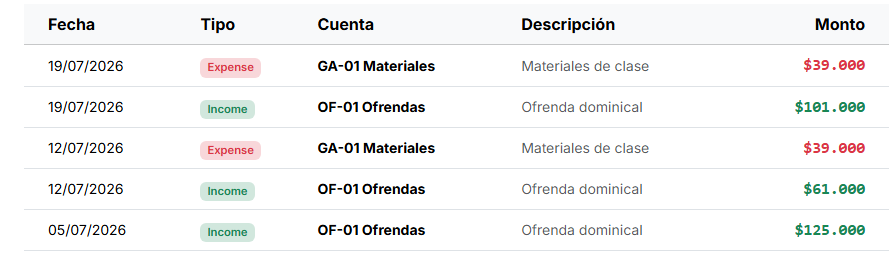 Captura real del libro diario de Tesorería en Greyo
